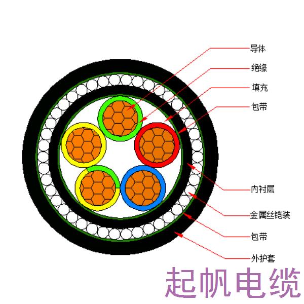 銅芯交聯(lián)聚乙烯絕緣金屬絲鎧裝聚烯烴護(hù)套 無(wú)鹵低煙阻燃C類(lèi)電力電纜-WDZC-YJY73-0.6/1kV、WDZC-YJY33-0.6/1kV